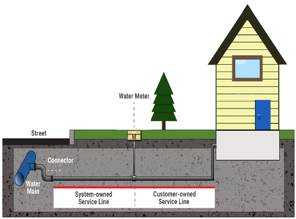 Ground Water and Drinking Water Diagram